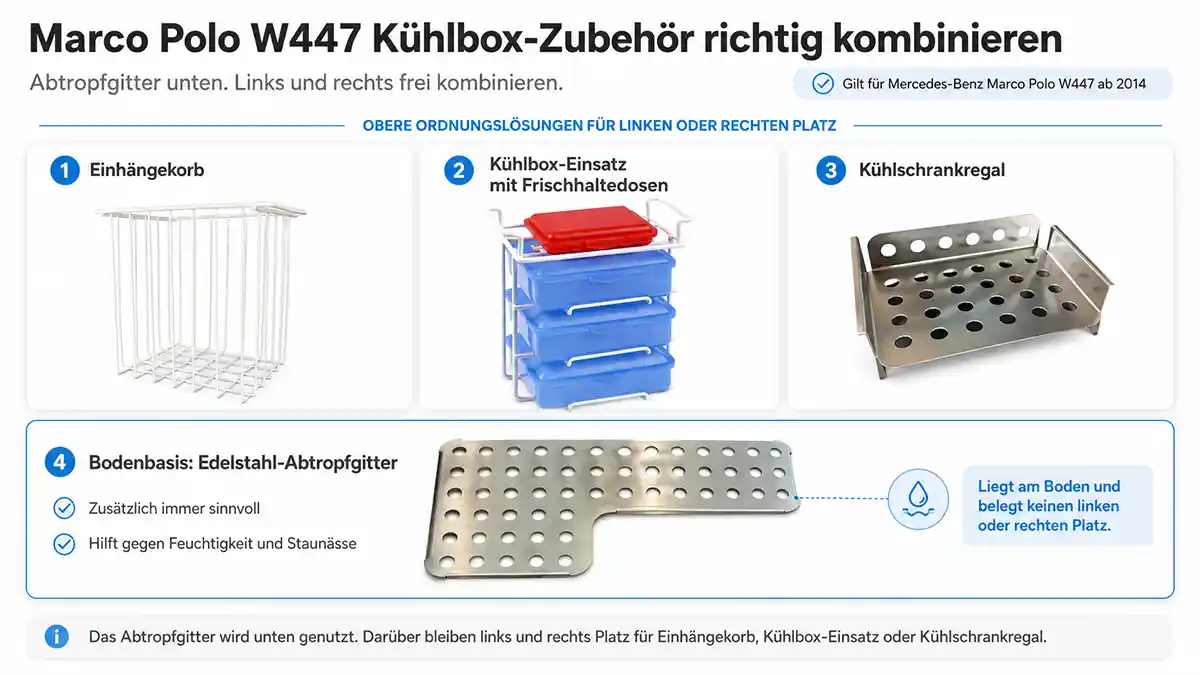 Schematische &Uuml;bersicht zur Kombination von K&uuml;hlbox-Zubeh&ouml;r im Mercedes-Benz Marco Polo W447